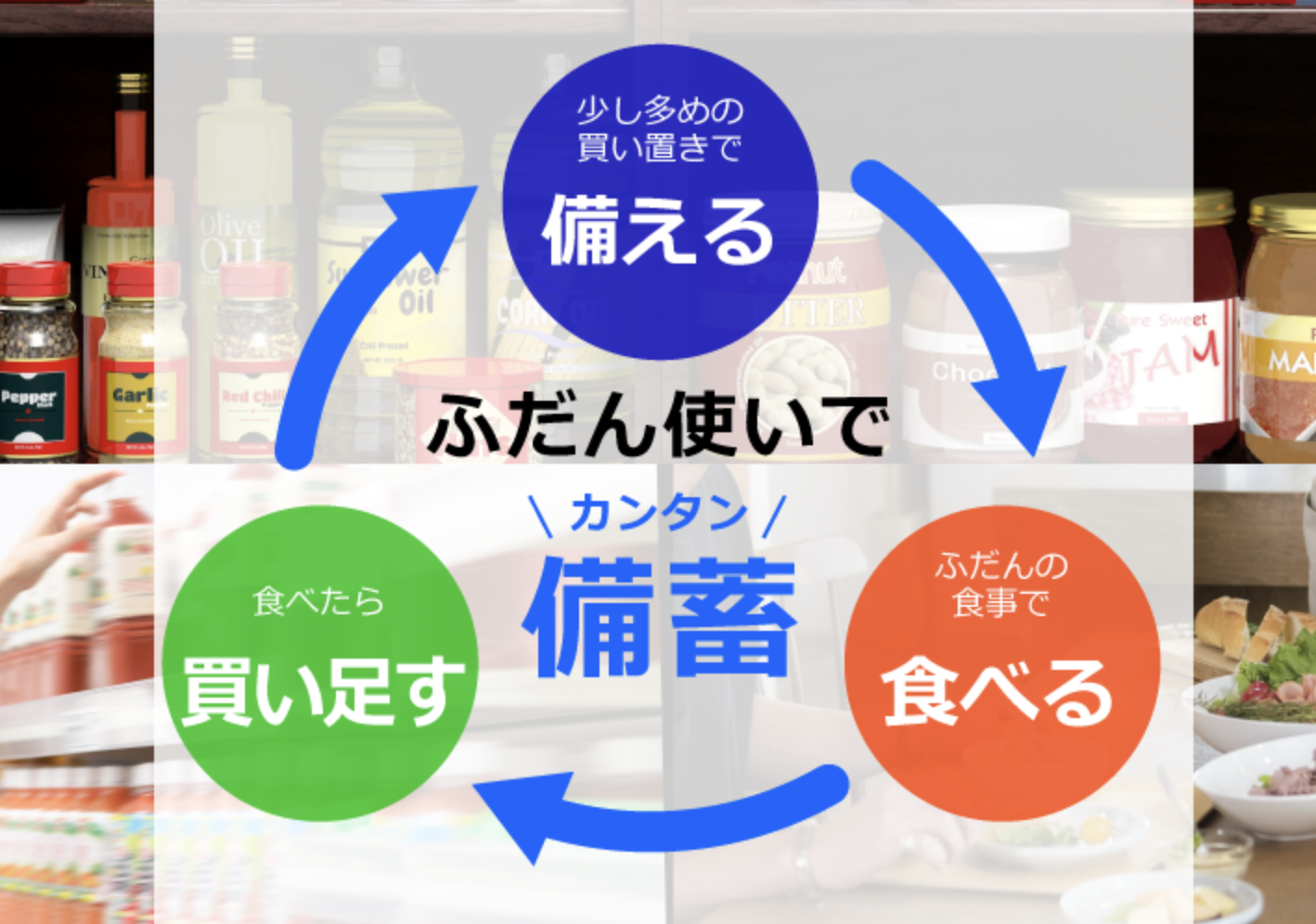 消費者庁　備蓄